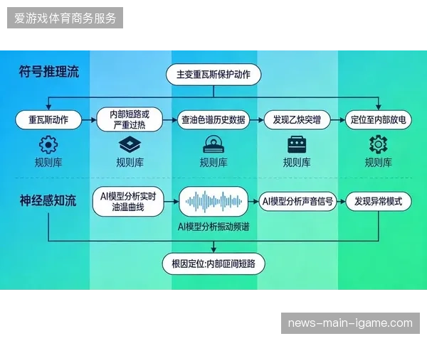 慕尼黑运动医学中心建立数据资产预测模型，预防性医疗介入将成为未来三年赛事运营核心